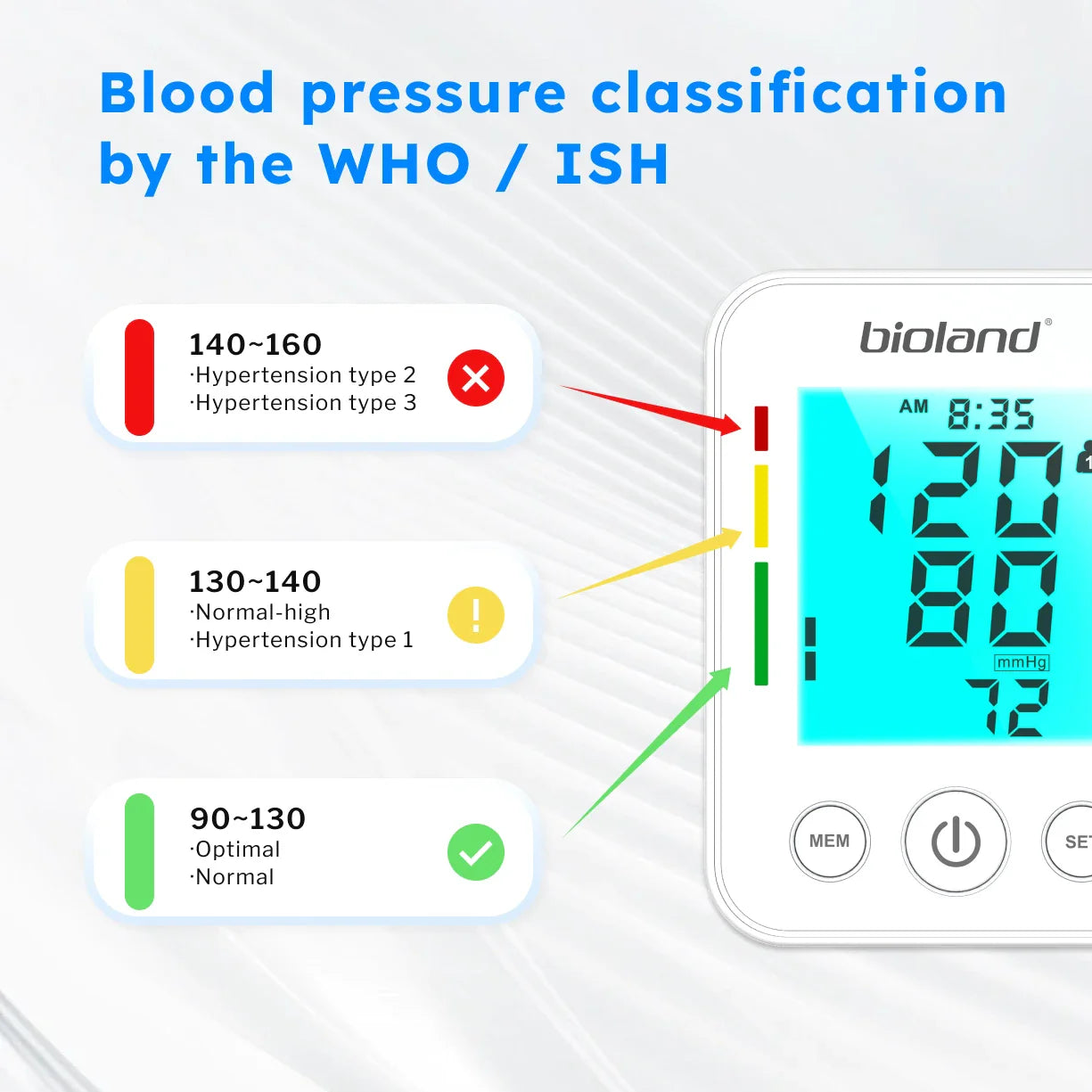 Blood Pressure Monitor Tensiometer Upper Arm Automatic Digital BP