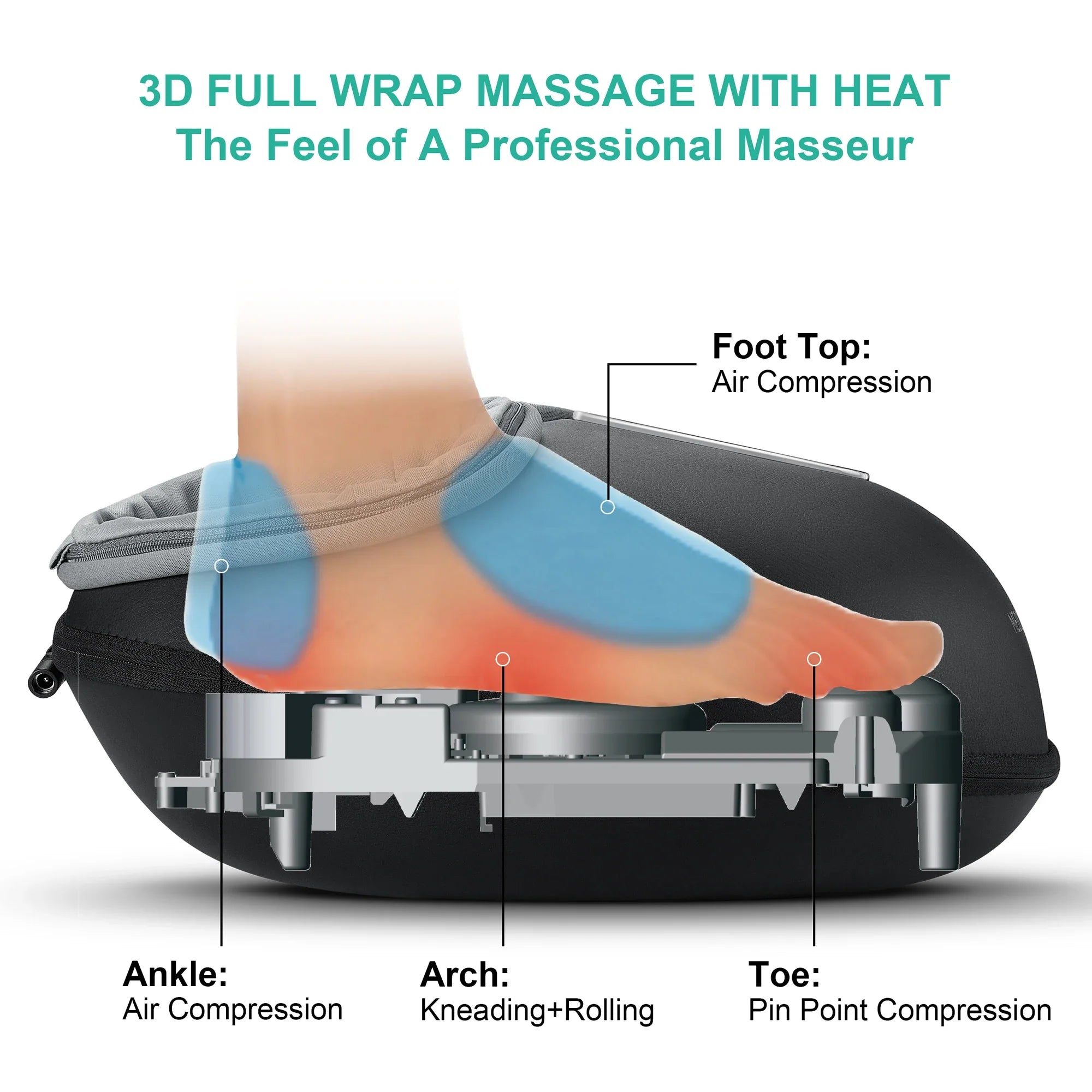 Medcursor Shiatsu Foot Massager Machine with Heat Roller Muscle