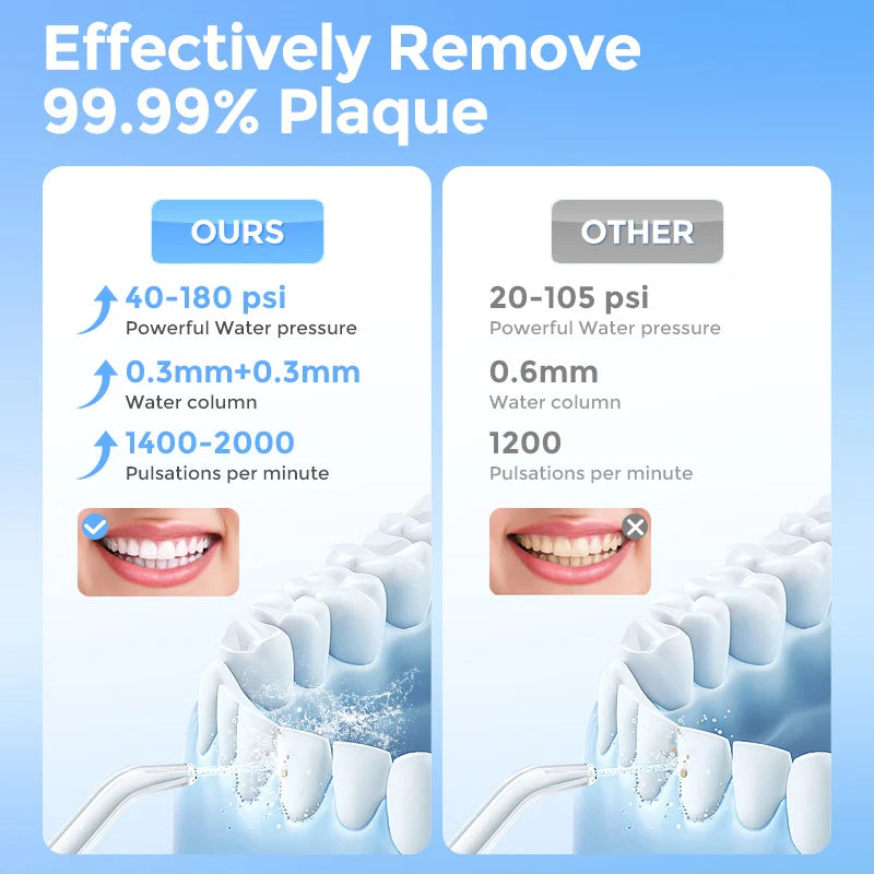 Sejoy Electric Oral Irrigator Water Dental Flosser Pick for Teeth Cordless