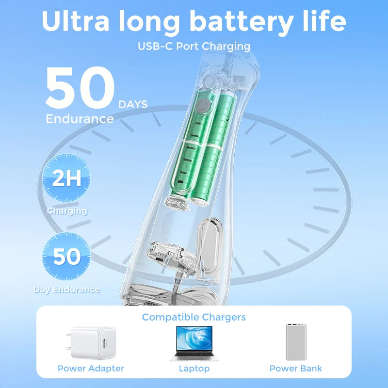 Sejoy Electric Oral Irrigator Water Dental Flosser Pick for Teeth Cordless