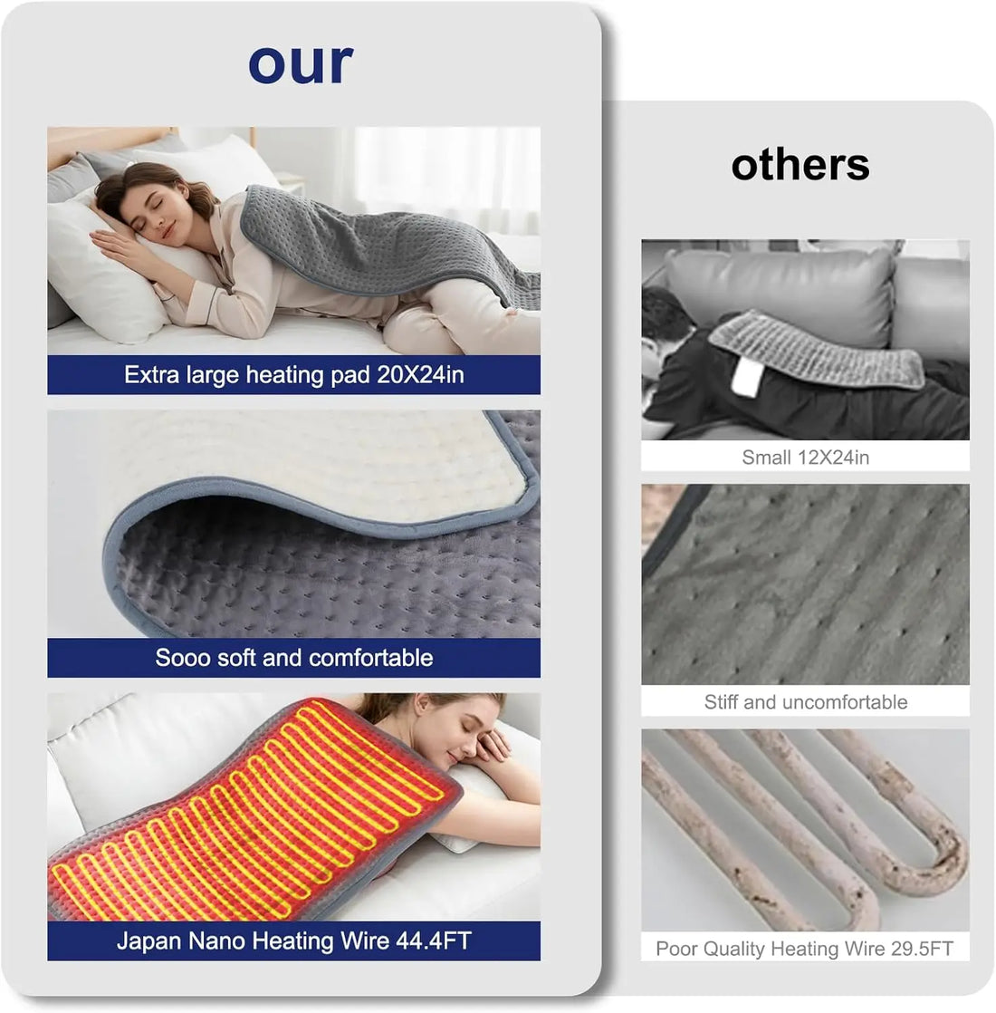 Heating Pad for Back Pain, Period Cramps & Muscle Relief - Moist Dry Heat
